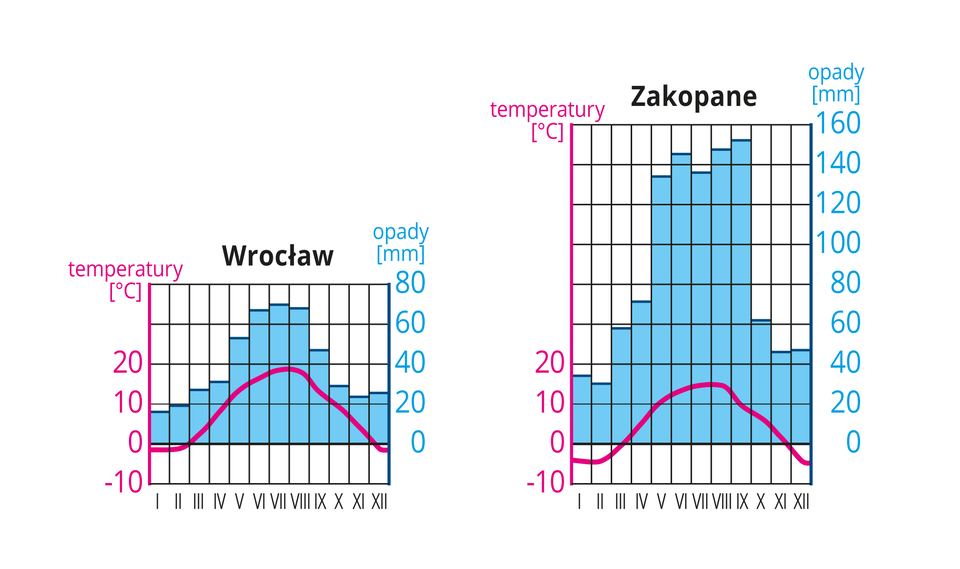 Położenie I środowisko Przyrodnicze Obszaru Polski Podsumowanie E