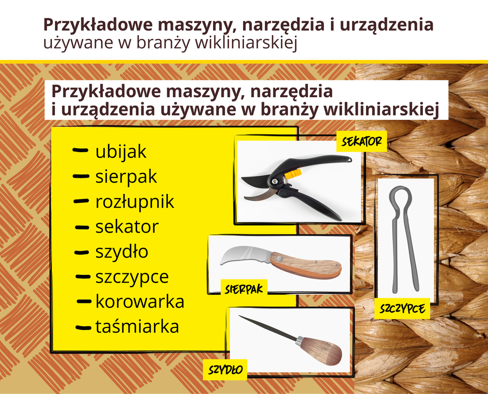Grafika przedstawia maszyny i urządzenia stosowane w wikliniarstwie.