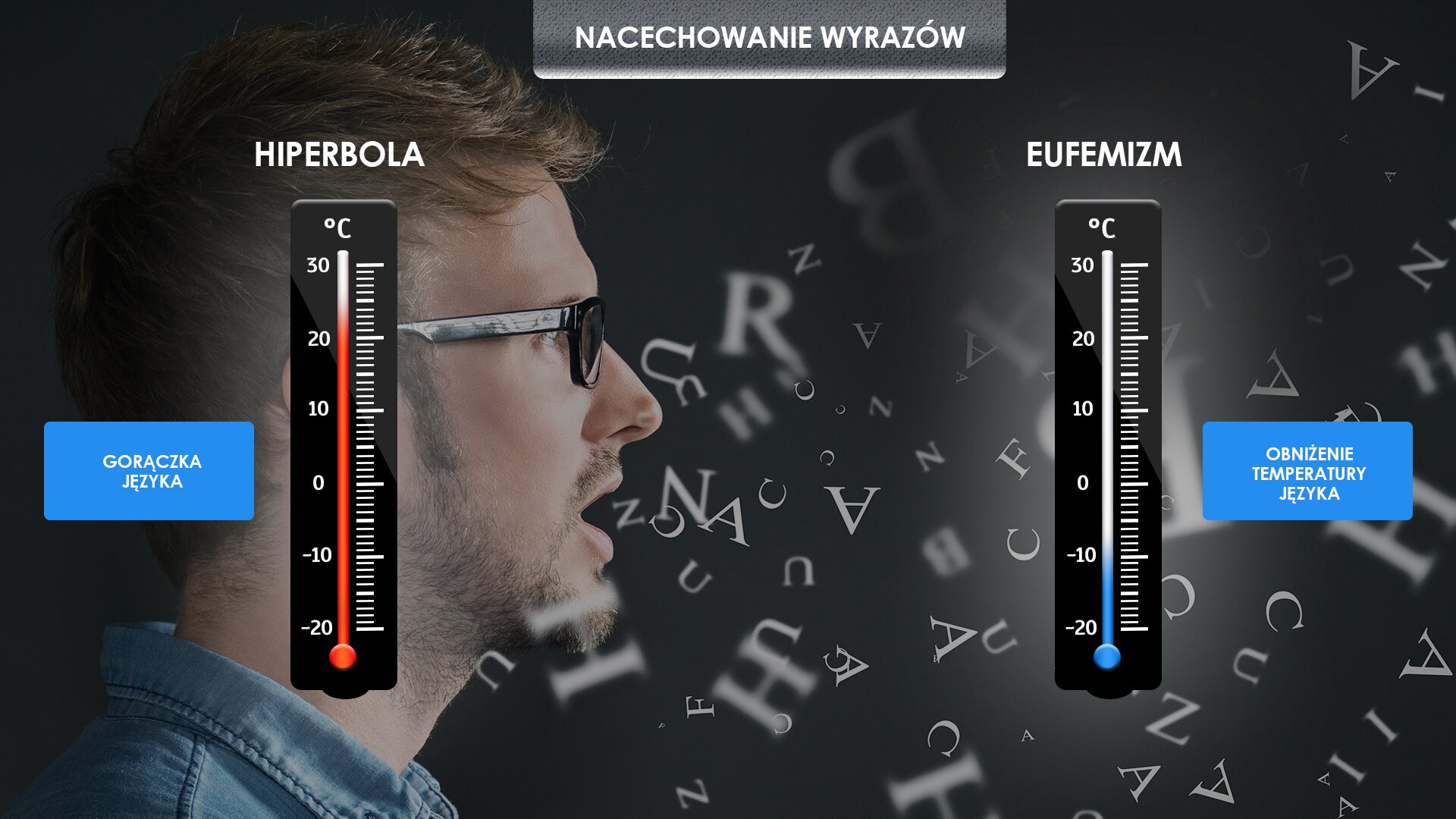 Ilustracja zatytułowana została : „NACECHOWANIE WYRAZÓW”. Tytuł umieszczony został centralnie u góry ilustracji. Po lewej stronie widzimy zdjęcie młodego, brodatego mężczyzny w okularach wykonane z profilu. Mężczyzna ma otwarte usta wskazujące, że coś mówi. W ilustrację wkomponowane zostały dwa termometry z widoczną na każdym skalą w zakresie -2o -30 0C. Termometr po lewej stronie wskazuje temperaturę powyżej 20 OC. Medium w termometrze jest koloru czerwonego. Nad termometrem znajduje się napis: „HIPERBOLA”. Po lewej stronie termometru znajduje się niebieski prostokąt wewnątrz, którego jest napis: „GORĄCZKA JĘZYKA”. Termometr umieszczony po prawej stronie ilustracji wskazuje temperaturę ok. -10OC. Medium w termometrze jest koloru niebieskiego. Nad termometrem znajduje się napis: „EUFEMIZM”. Po prawej stronie termometru znajduje się niebieski prostokąt wewnątrz, którego jest napis: „OBNIŻENIE TEMPERATURY JĘZYKA”.