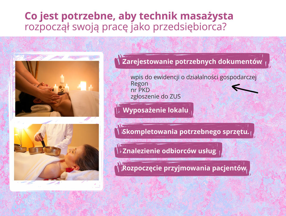 Ilustracja opisuje dokumenty potrzebne do rozpoczęcia działalności przez masażystę.