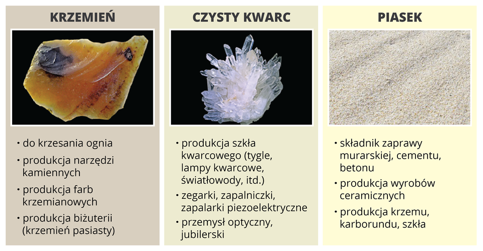 Zastosowanie tlenku krzemu(IV)