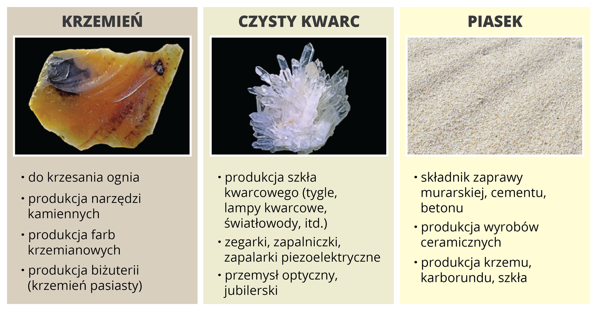Zastosowanie tlenku krzemu(IV)