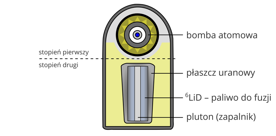 Bomba wodorowa
