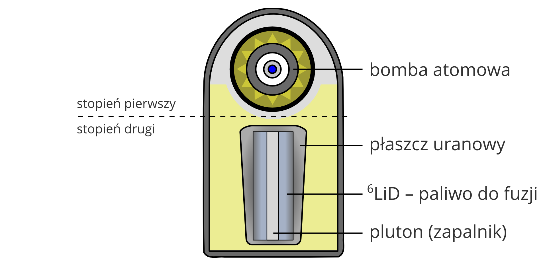 Bomba wodorowa