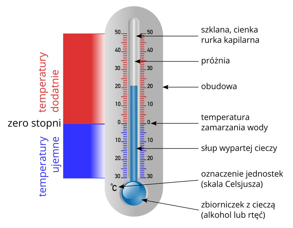 Termometr cieczowy