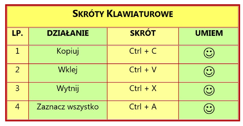 Zrzut sformatowanej tabeli