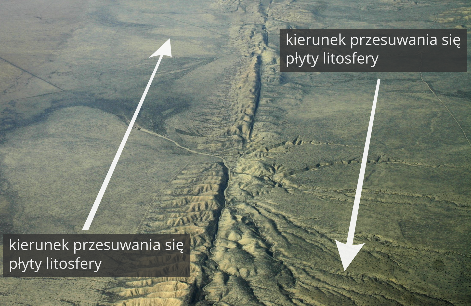 Na zdjęciu uskok na granicy dwóch przesuwających się płyt litosfery. Uskok jest na środku zdjęcia. Po lewej stronie płaska równina na niej narysowana biała strzałka skierowana do góry. Po prawej stronie rozległa równina na niej narysowana biała strzałka skierowana w dół. Na zdjęciu opisane kierunki przesuwania się płyt litosfery.