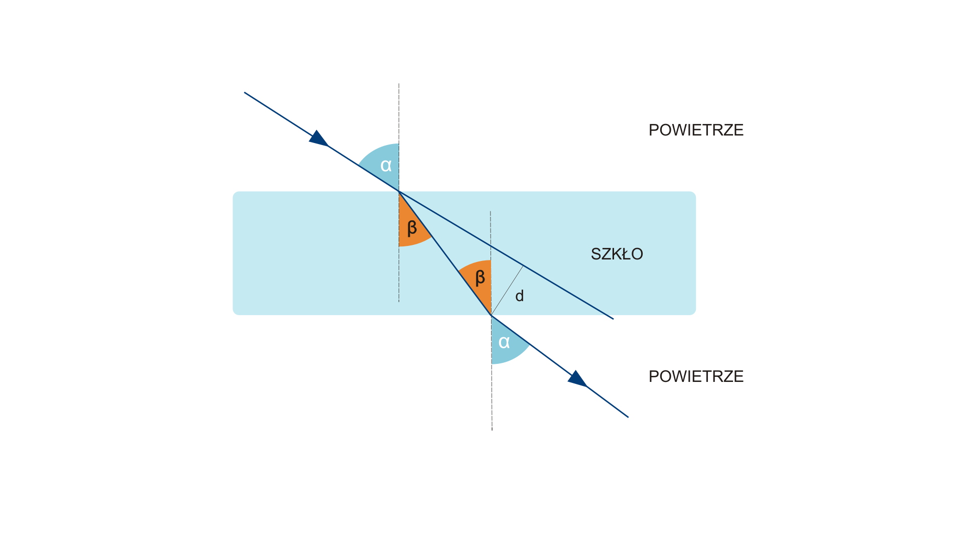 Płytka płasko–równoległa