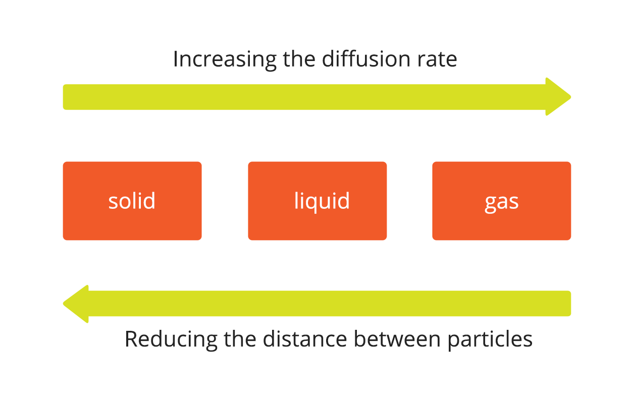 Liquids Diffusing Diffusion in liquids and in solids - Zintegrowana Platforma Edukacyjna