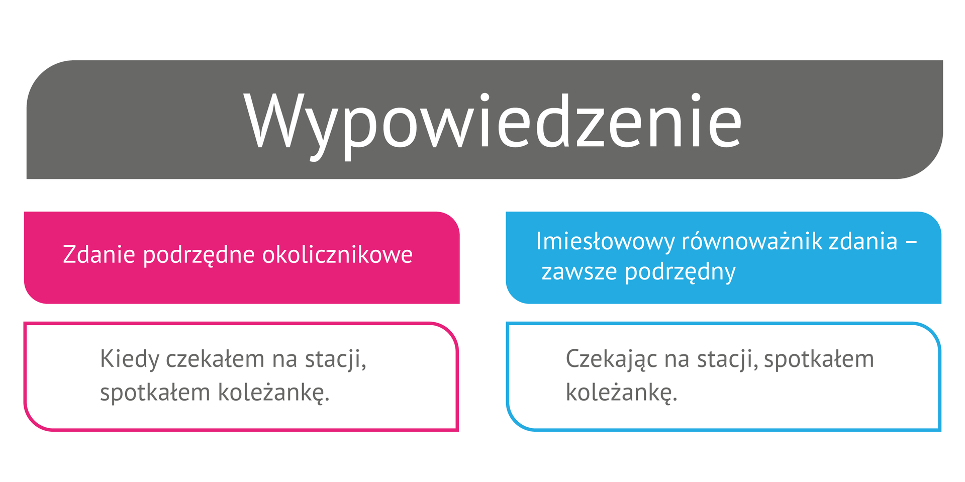 Imiesłowy-tabelka
