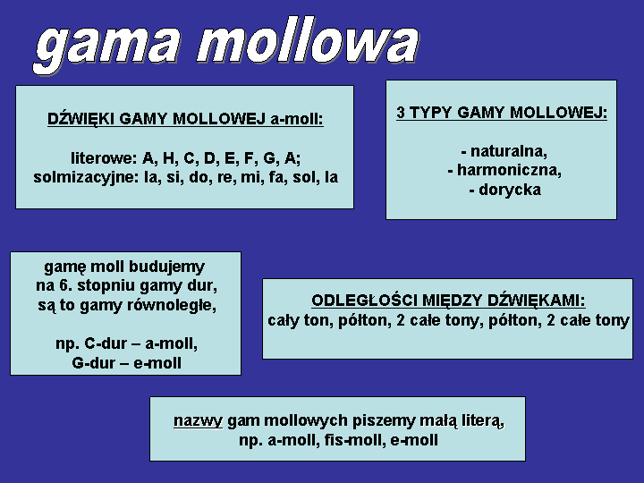 Gama mollowa Zintegrowana Platforma Edukacyjna