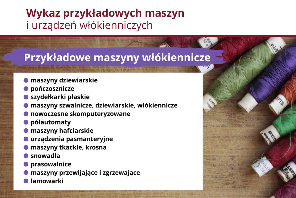 Ilustracja przedstawia klasyfikacje maszyn włókienniczych.