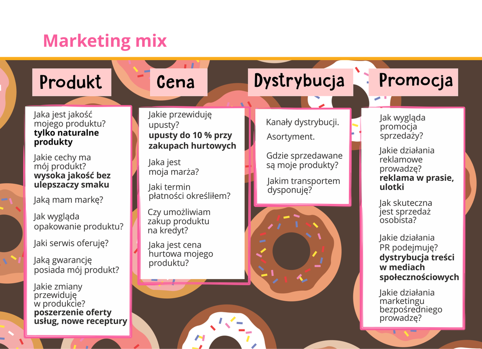 Grafika prezentuje zespół elementów, którymi można oddziaływać na rynek. Jest to koncepcja stosowana do tworzenia planów marketingowych.