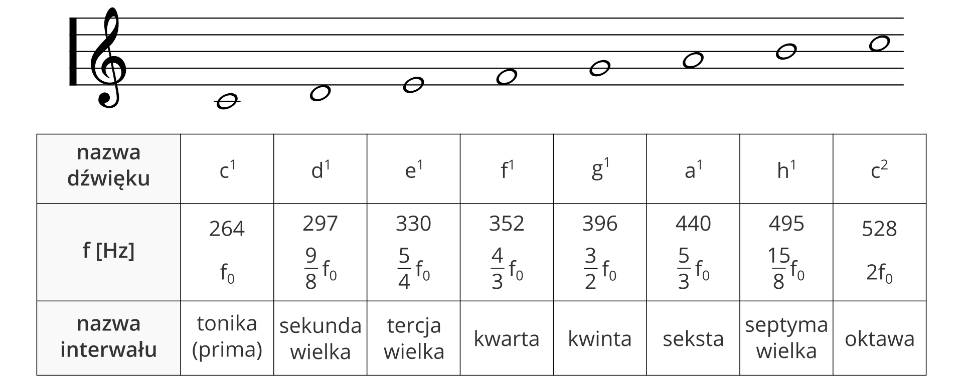 Muzyczna skala wysokości dźwięku