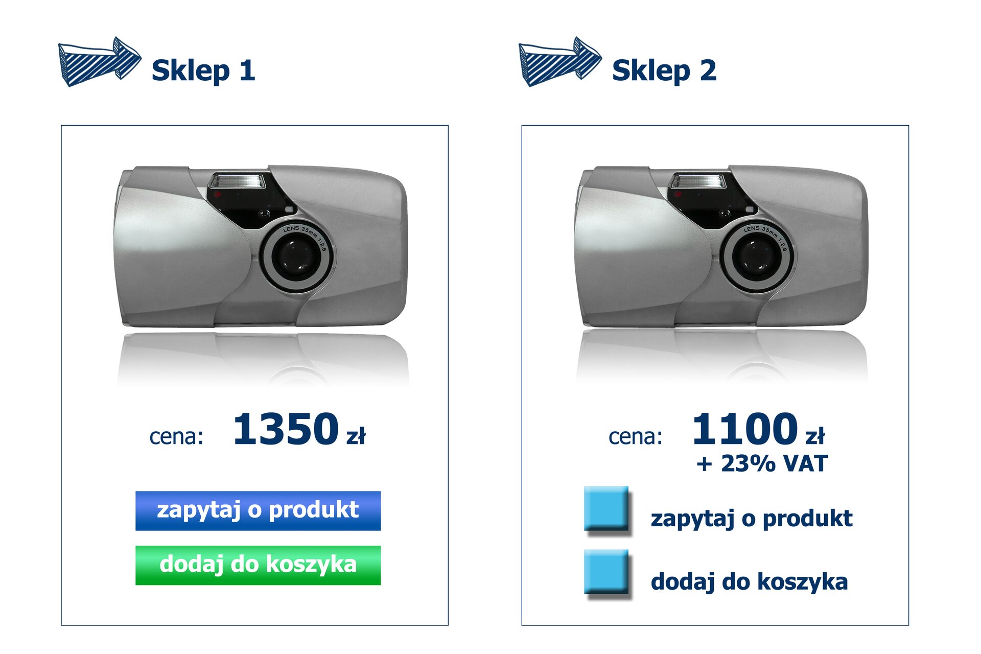 Rysunek dwóch identycznych aparatów fotograficznych dostępnych w dwóch sklepach.