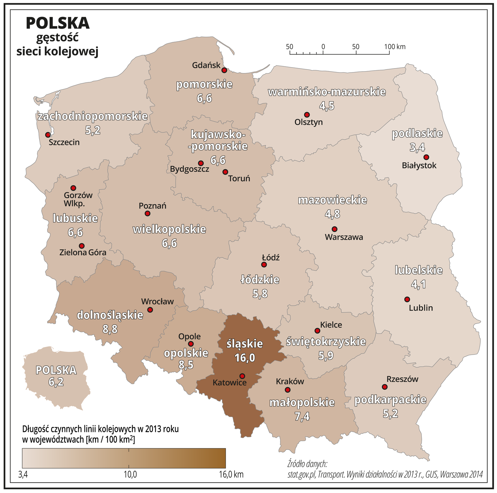 Ilustracja przedstawia mapę Polski z podziałem na województwa i obrazuje gęstość sieci kolejowej. Granice województw zaznaczone są szarą linią. Powierzchnie województw mają kolor brązowy, użyto kilku odcieni – od jasnobrązowego do ciemnobrązowego. Nasyceniem kolorów przedstawiono długość czynnych linii kolejowych w dwa tysiące trzynastym roku w województwach w kilometrach na sto kilometrów kwadratowych. Dodatkowo w każdym województwie zapisano liczbę obrazującą długość tych linii. Najniższa wartość przedstawiona na mapie to trzy przecinek cztery kilometra sieci kolejowych na sto kilometrów kwadratowych – w województwie podlaskim. Największa wartość (najciemniejszy odcień) to szesnaście kilometrów linii kolejowych na sto kilometrów kwadratowych – w województwie śląskim. W województwach zachodnich gęstość sieci kolejowej jest większa niż we wschodnich i waha się od sześć do osiem kilometrów linii kolejowych na sto kilometrów kwadratowych. W województwach wschodnich wynosi od około trzech do około pięciu kilometrów. Czerwonymi kropkami zaznaczono miasta wojewódzkie. Po lewej stronie mapy na dole w legendzie umieszczono cieniowany kolorem brązowym pasek. Z lewej strony kolor jest najjaśniejszy i opisany trzy przecinek cztery, a z prawej najciemniejszy i opisany szesnaście kilometrów. Z lewej strony mapy na dole umieszczono miniaturę mapy Polski ze średnią wartością gęstości linii kolejowej – sześć przecinek dwa kilometra linii kolejowych na sto kilometrów kwadratowych.