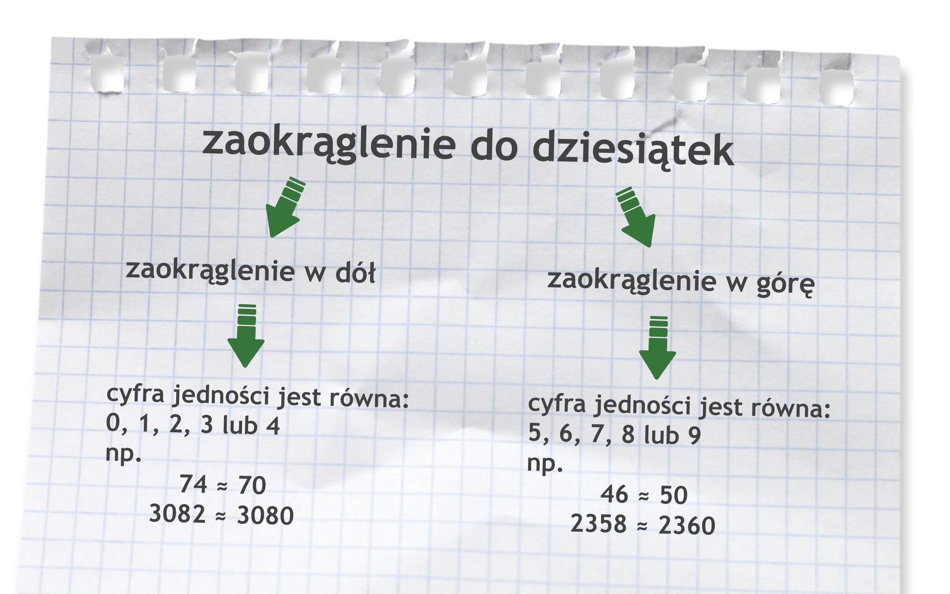 Zasada zaokrąglania do dziesiątek. Liczbę zaokrąglamy w dół, gdy cyfra jedności jest równa 0, 1, 2, 3 lub 4. Przykłady: 74 równa się w przybliżeniu 70. 3082 równa się w przybliżeniu 3080. Liczbę zaokrąglamy w górę, gdy cyfra jedności jest równa 5, 6, 7, 8 lub 9. Przykłady: 46 równa się w przybliżeniu 50. 2358 równa się w przybliżeniu 2360.
