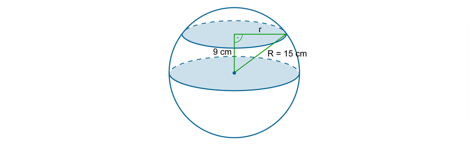 Rysunek kuli o promieniu R = 15 cm z zaznaczonym kołem wielkim oraz innym, równoległym przekrojem o promieniu r. Promień kuli R, promień przekroju r oraz odległość przekrojów równa 9 cm tworzą trójkąt prostokątny o przeciwprostokątnej R łączącej środek kuli z kołem przekroju.