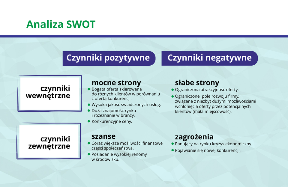 Grafika przedstawia schemat tworzenia analizy SWOT.