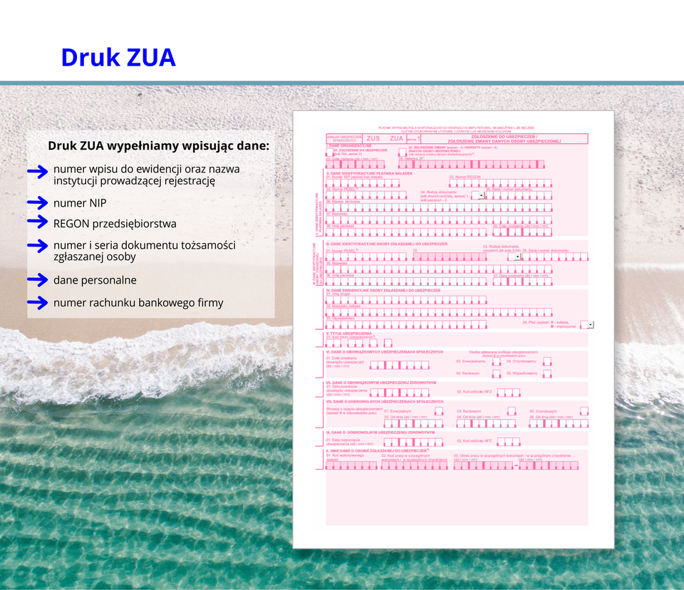 Ilustracja przedstawia druk ZUA.