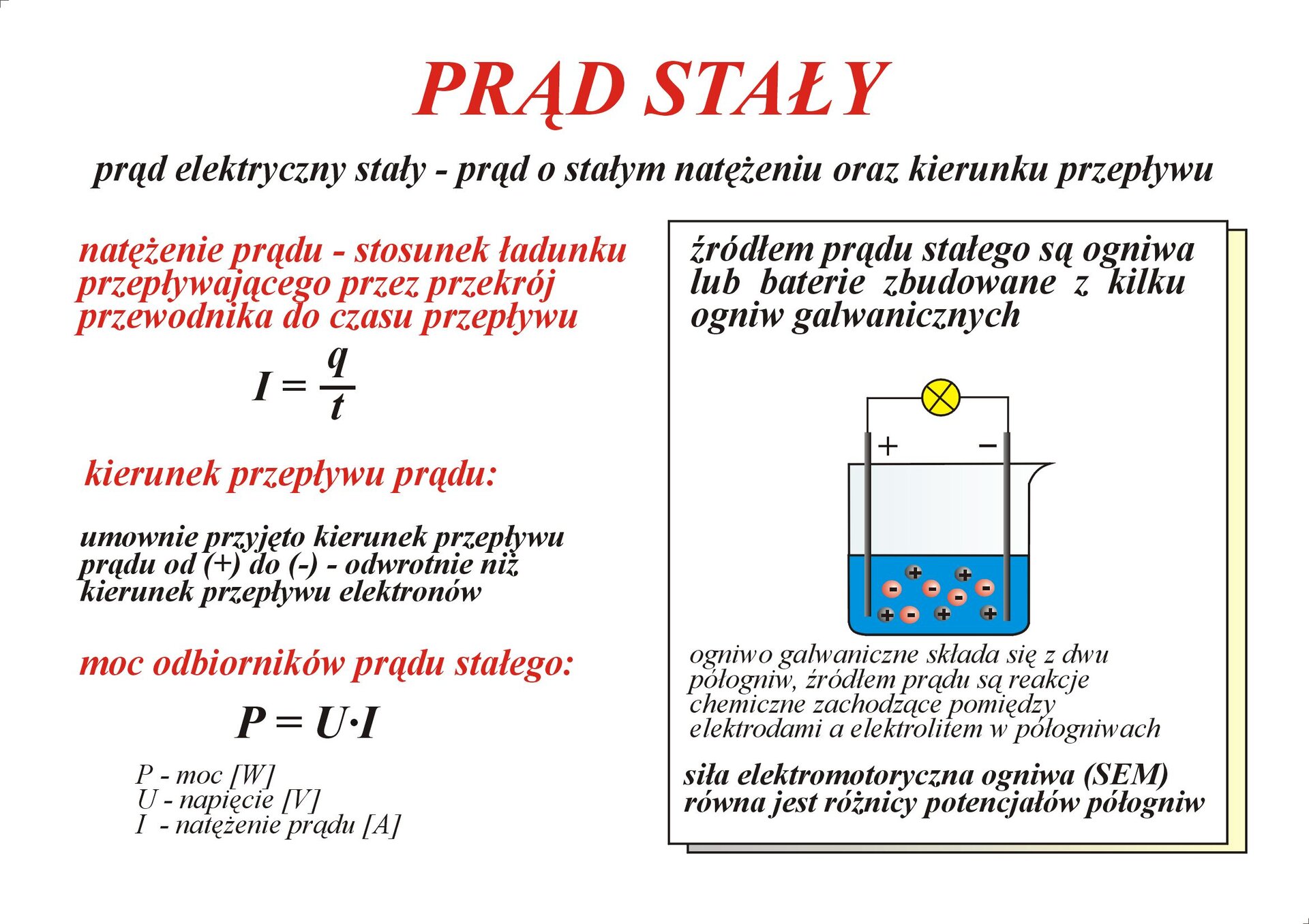 Prąd stały - Zintegrowana Platforma Edukacyjna