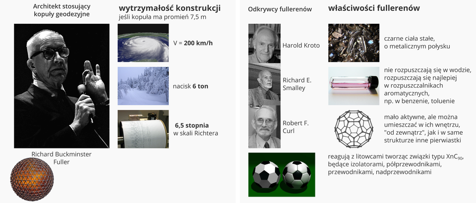 Struktura i właściwości fullerenów