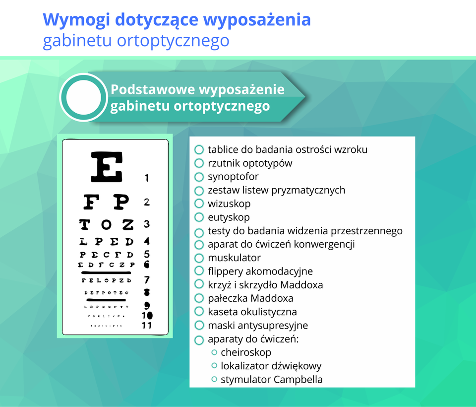Ilustracja przedstawia wymogi dotyczące wyposażenia.