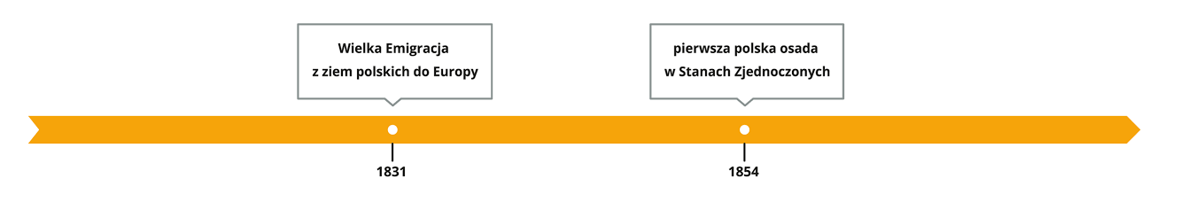 Oś czasu 4.png