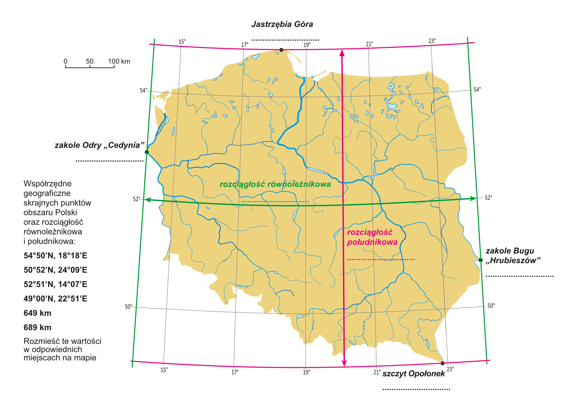 Na ilustracji mapa Polski, zaznaczono skrajne punkty, kolorowymi liniami oznaczono skrajne południki i równoleżniki, a strzałkami wskazano rozciągłość południkową i równoleżnikową.