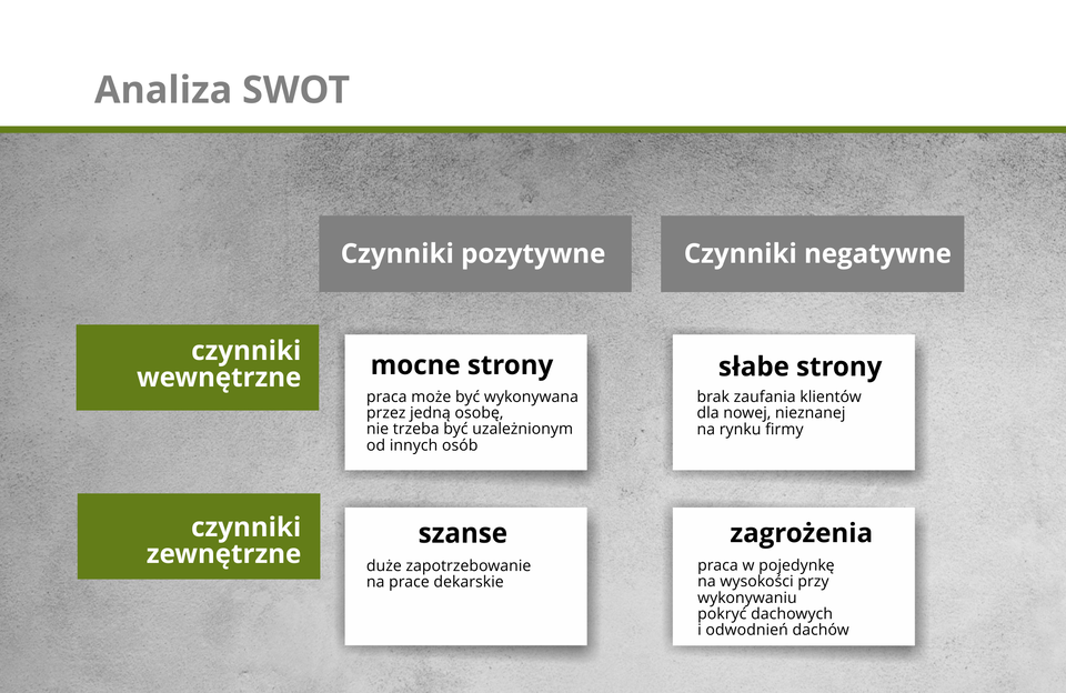 Grafika przedstawia schemat tworzenia analizy SWOT.