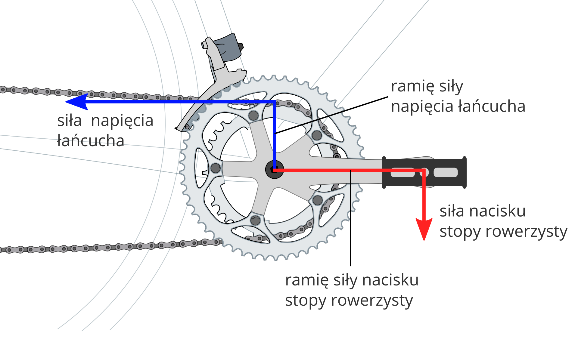 Kołowrót w rowerze