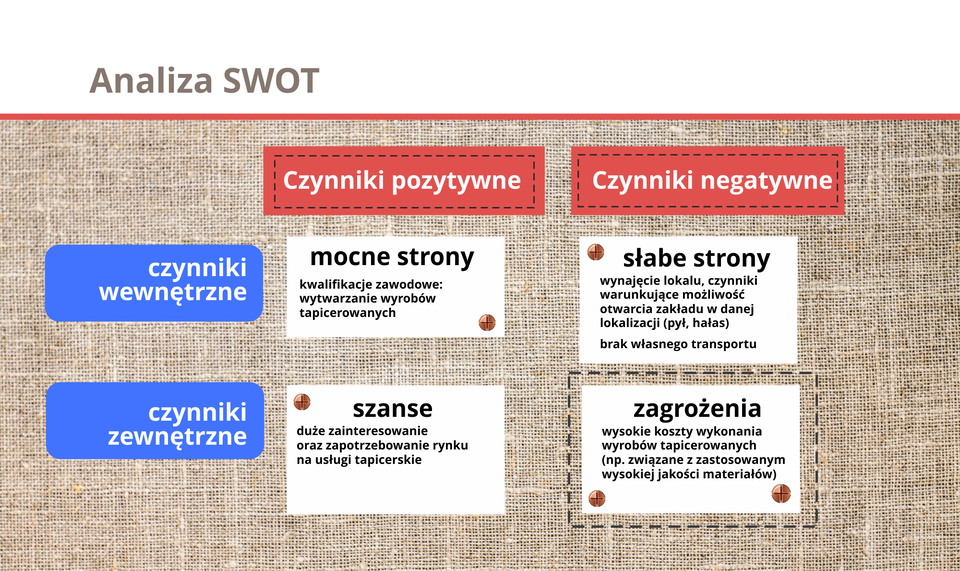 Grafika przedstawia schemat tworzenia analizy SWOT.