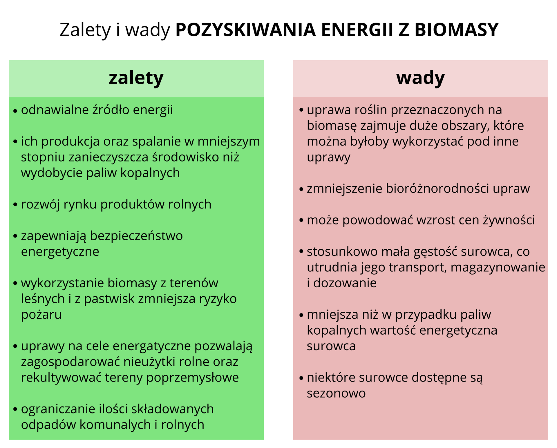 Zalety i wady
