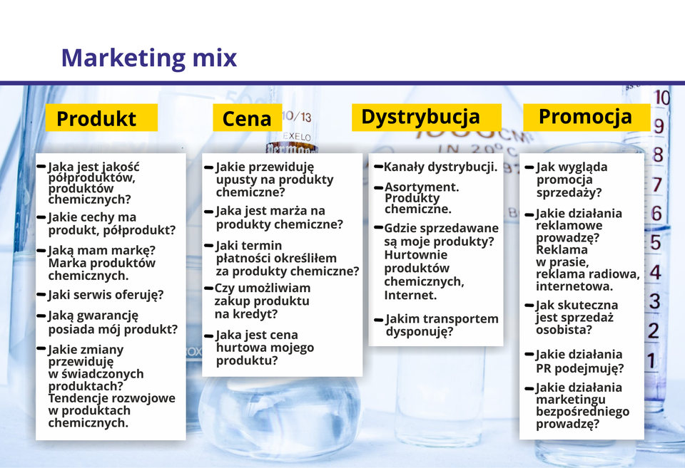 Grafika prezentuje zespół elementów, którymi można oddziaływać na rynek. Jest to koncepcja stosowana do tworzenia planów marketingowych.