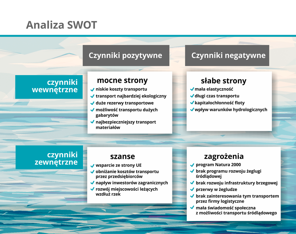 Grafika przedstawia schemat tworzenia analizy SWOT.