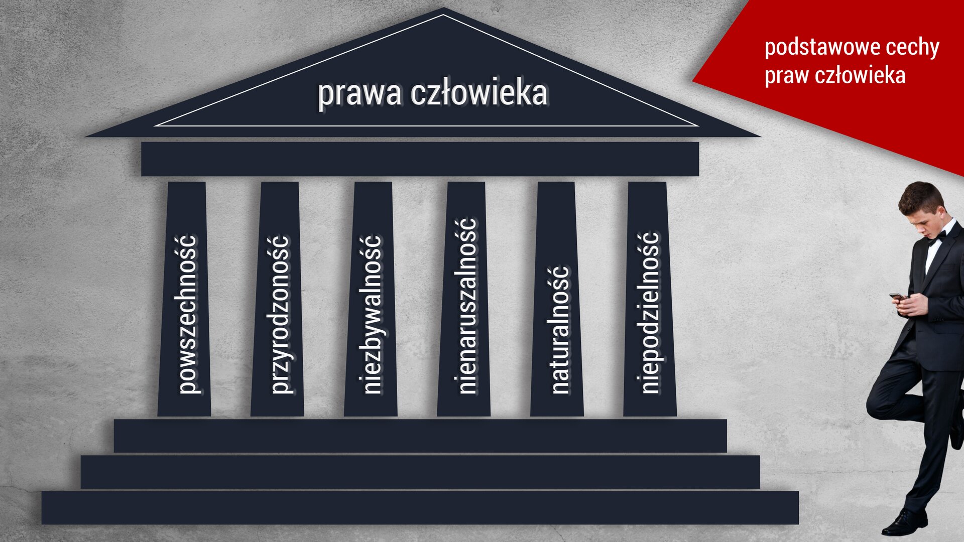 W prostokątnym polu przedstawiona jest ilustracja. Ilustracja przedstawia schemat budynku z kolumnami. Na dachu znajduje się napis: „prawa człowieka”. Kolumny podtrzymujące dach od lewej zawierają podstawowe cechy praw człowieka: Powszechność, przyrodzoność, niezbywalność, nienaruszalność, naturalność, niepodzielność. Z boku zdjęcia stoi na jednej nodze ubrany w garnitur młody mężczyzna, który trzyma telefon komórkowy.