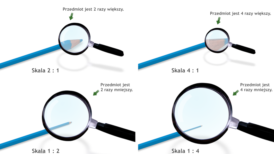 Długość Odcinka W Skali Epodrecznikipl