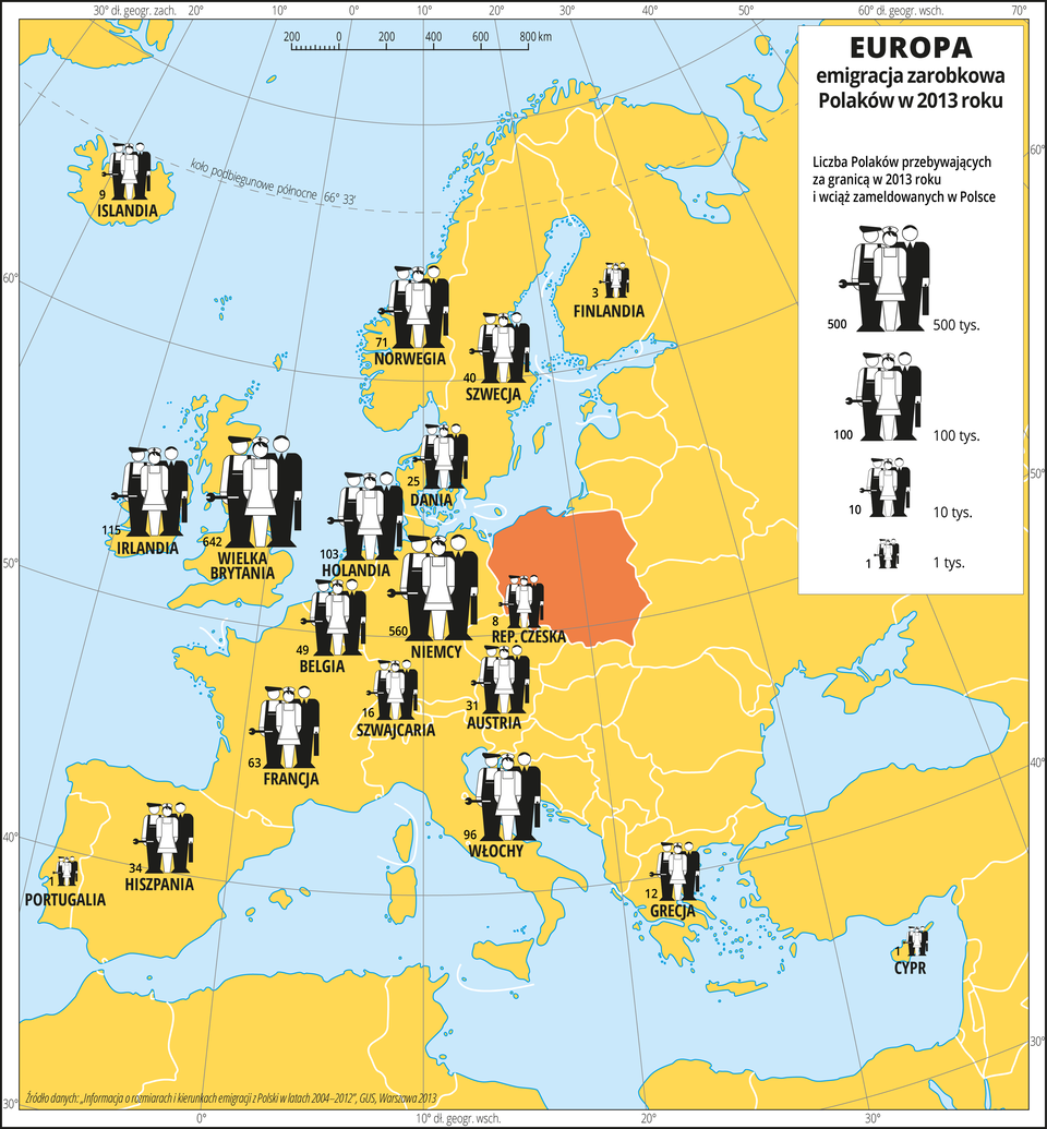 Ilustracja przedstawia mapę Europy. Wody zaznaczono kolorem niebieskim. Na mapie za pomocą różnej wielkości sygnatur przedstawiono liczbę Polaków zameldowanych w Polsce, ale przebywających w celach zarobkowych w innych krajach w dwa tysiące trzynastym roku. Największa sygnatura jest w Wielkiej Brytanii (ponad sześćset tysięcy Polaków) i w Niemczech (ponad pięćset tysięcy). Mapa pokryta jest równoleżnikami i południkami. Dookoła mapy w białej ramce opisano współrzędne geograficzne co dziesięć stopni. Po prawej stronie mapy na górze w legendzie wyjaśniono wielkość znaków w zależności od liczby ludności.