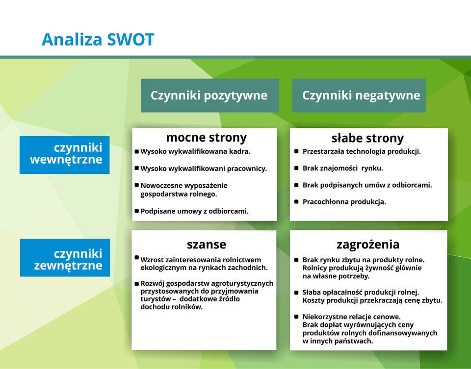 Grafika przedstawia schemat tworzenia analizy SWOT.