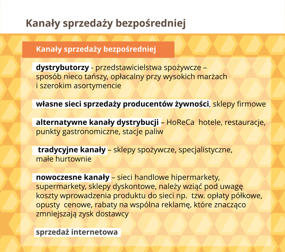 Ilustracja przedstawia kanały sprzedaży bezpośredniej.