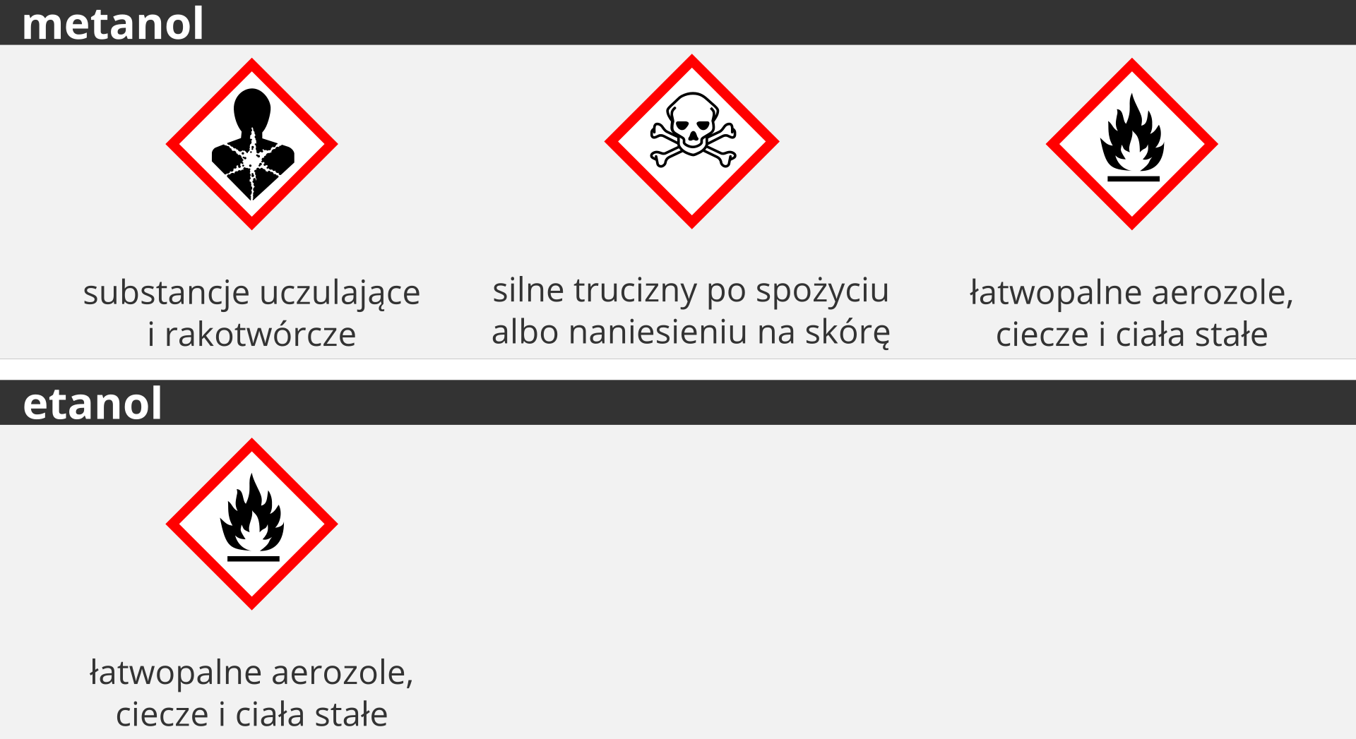 Piktogramy określające rodzaj zagrożenia