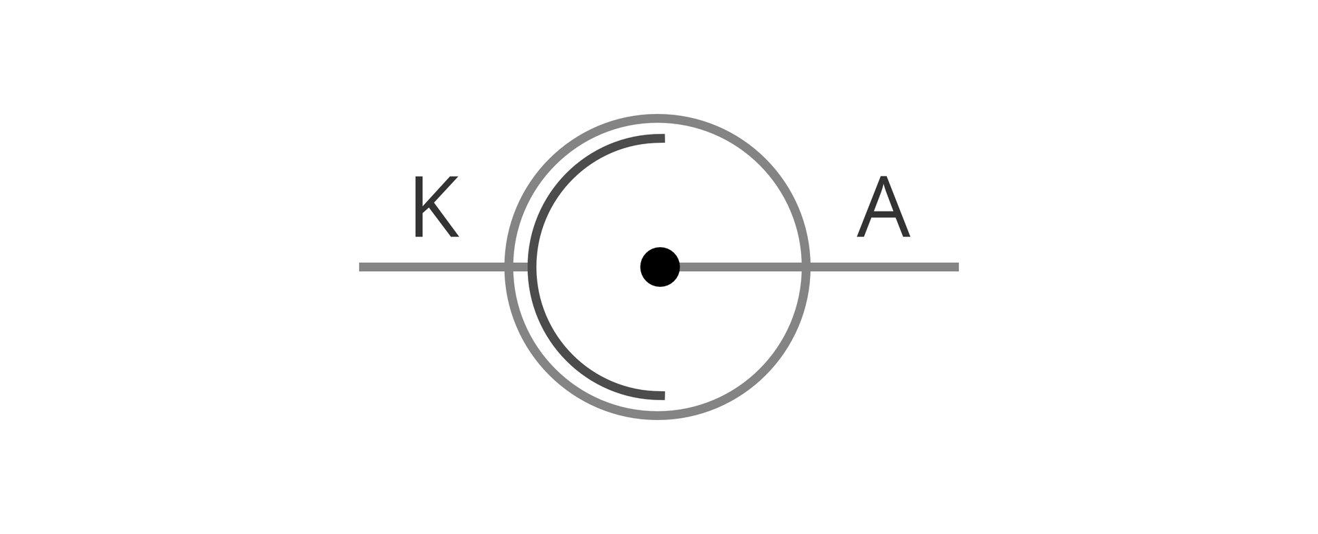 Ilustracja przedstawia fotokomórkę. Tło białe. Na środku brązowe koło. W środku czarny punkt. Od czarnego punktu poziomo, w prawo, poprowadzono brązową linię wychodzącą poza koło. W środku koła znajduje się również czarny łuk (przypomina literę C). Łuk zajmuje lewe półkole koła. Od czarnego łuku poziomo, w lewo, poprowadzono brązową linię wychodzącą poza koło. Po lewej stronie koła, nad linią, znajduje się litera „K”, po prawej stronie koła, nad linią, znajduje się litera „A”.