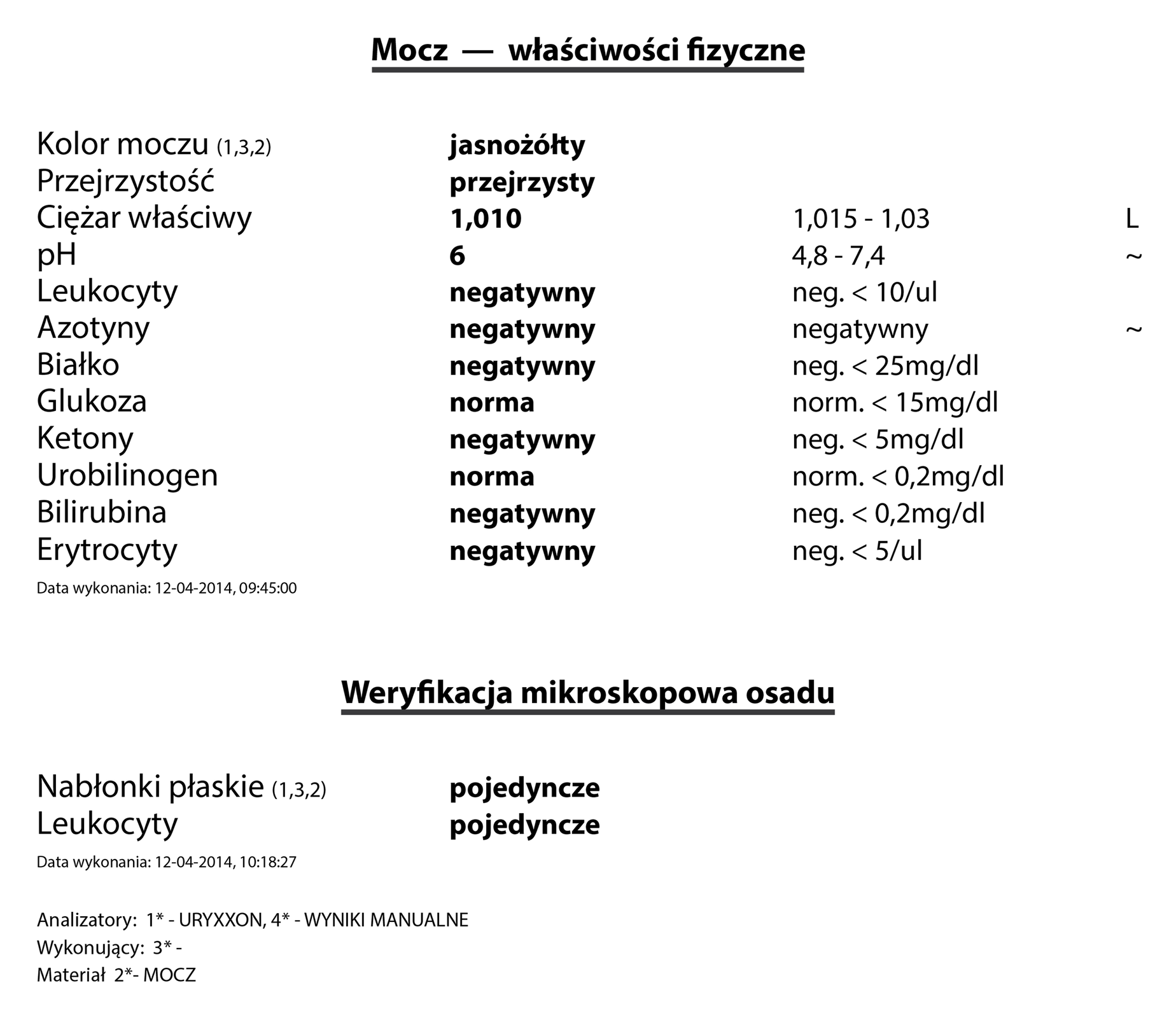 Wyniki badania moczu