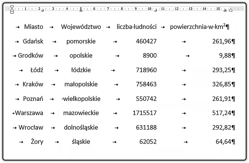 Zrzut strony z widocznymi punktami tabulacji umieszczonymi na linijce oraz niedrukowanymi znakami tabulatora i końca akapitu.