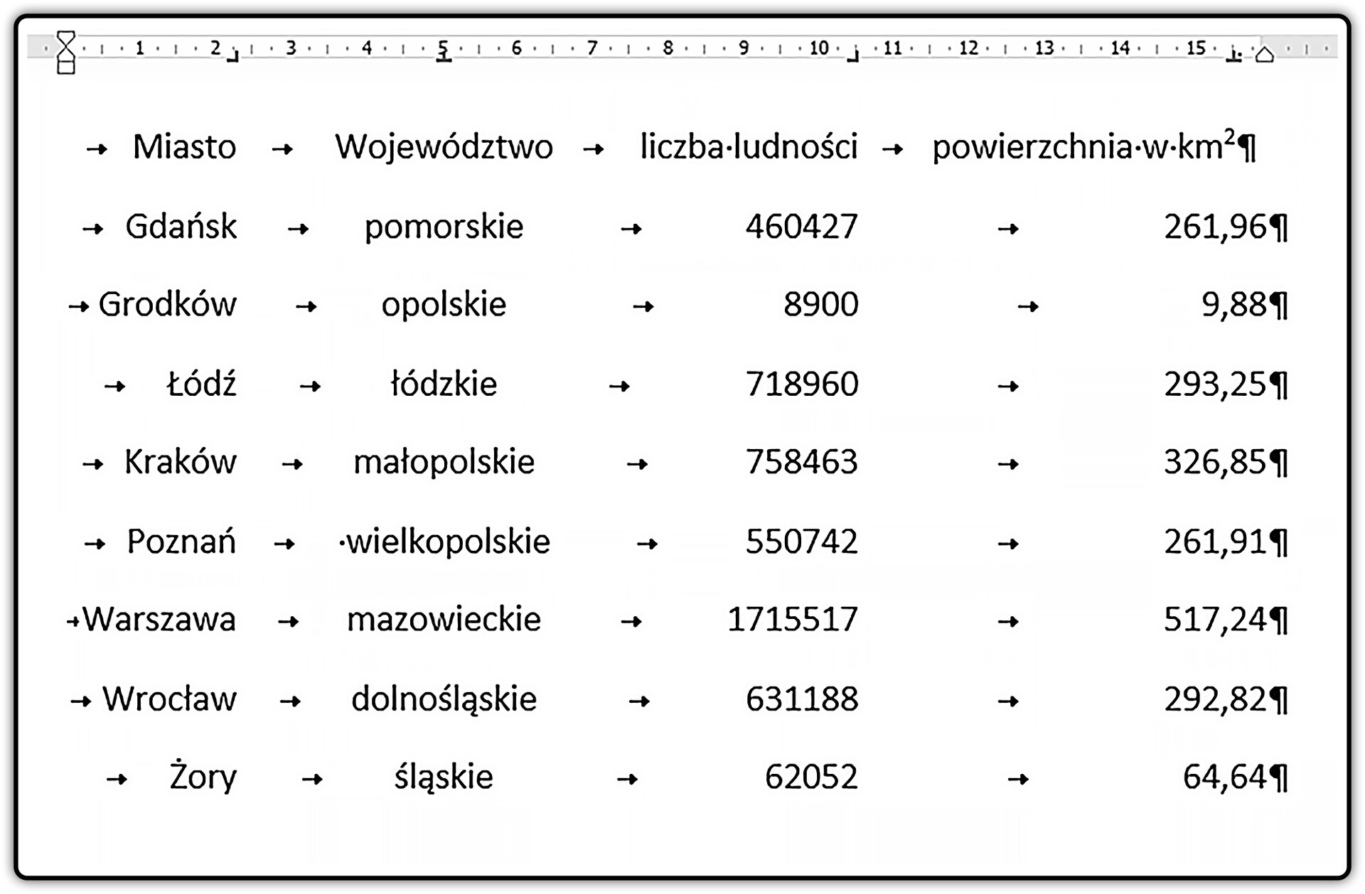 Zrzut strony z widocznymi punktami tabulacji umieszczonymi na linijce oraz niedrukowanymi znakami tabulatora i końca akapitu.