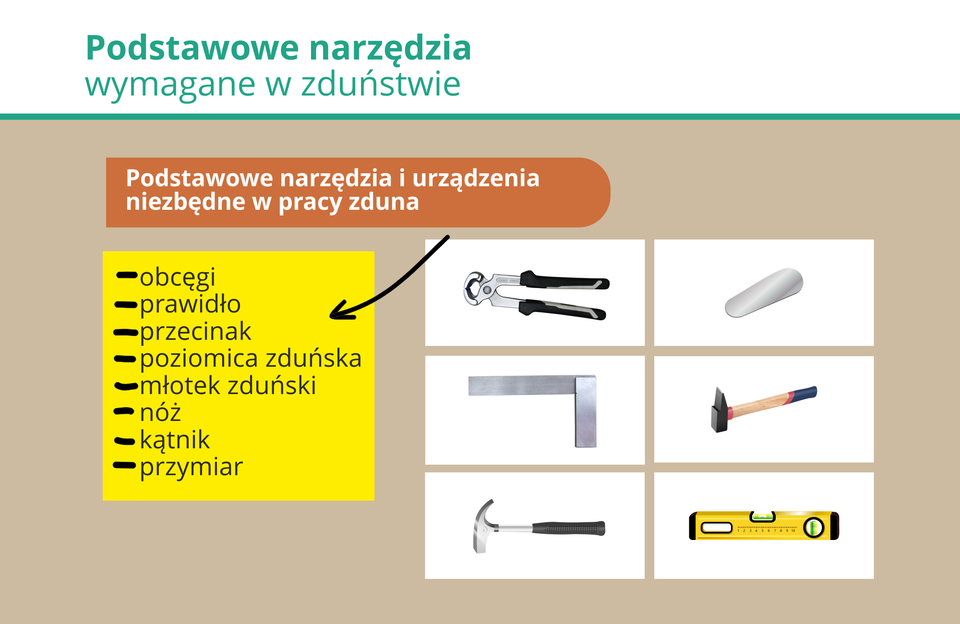 Ilustracja przedstawia podstawowe narzędzia zduńskie.