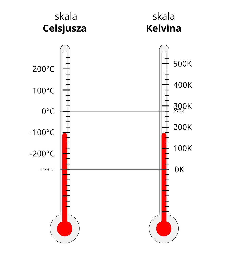 Skale temperatury