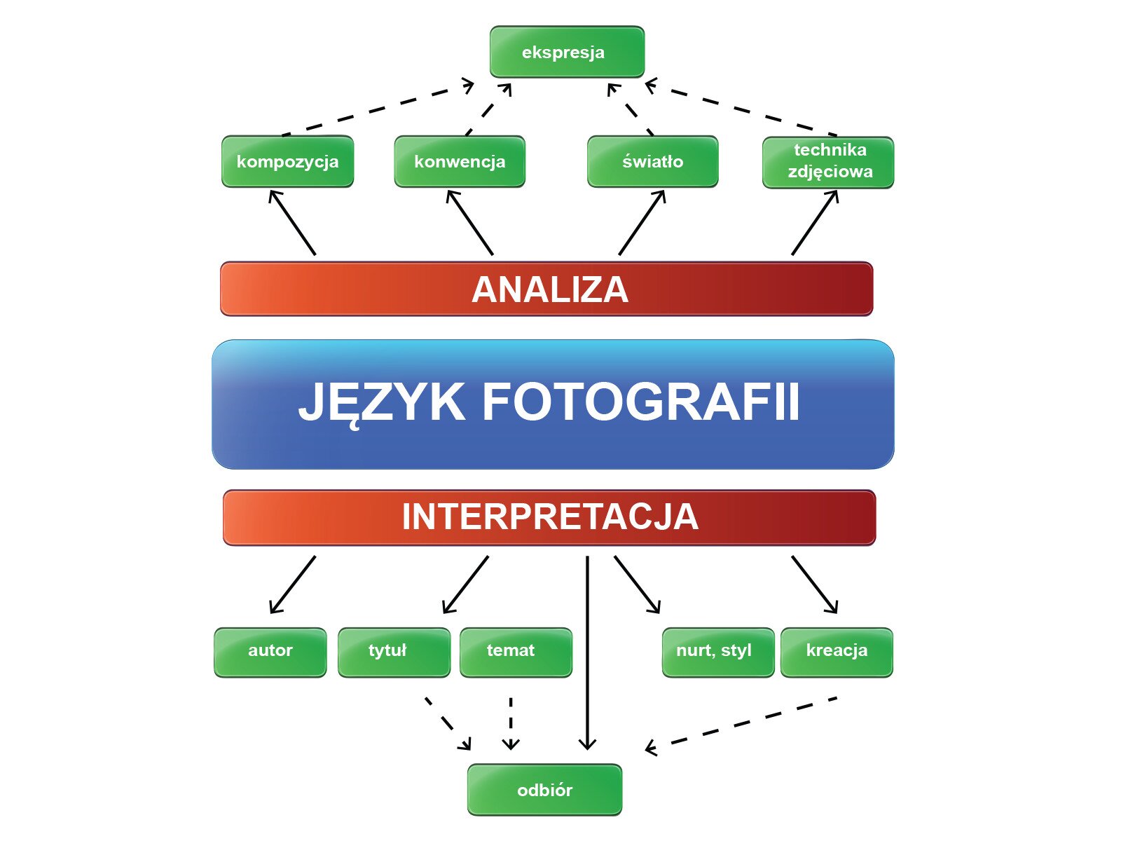 Analiza - język malarstwa - Zintegrowana Platforma Edukacyjna