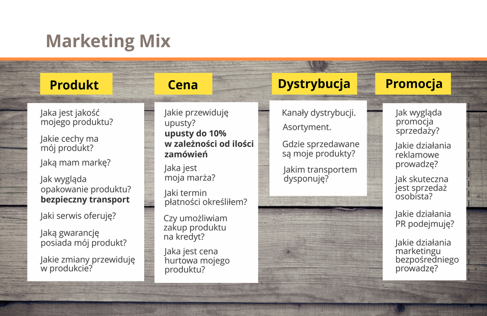 Grafika prezentuje zespół elementów, którymi można oddziaływać na rynek. Jest to koncepcja stosowana do tworzenia planów marketingowych.