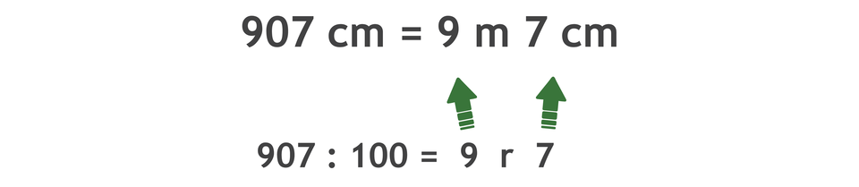 Zapis: 907 cm =9 m 7 cm. 907 dzielone przez 100 = 9 r 7.